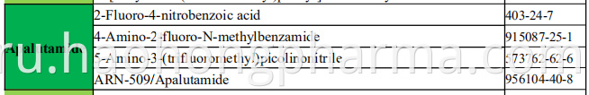 Apalutamide